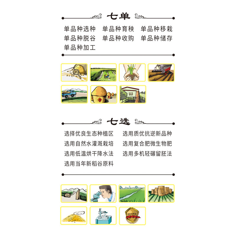 七河源越光米2.5kg 23年新粮 寿司米