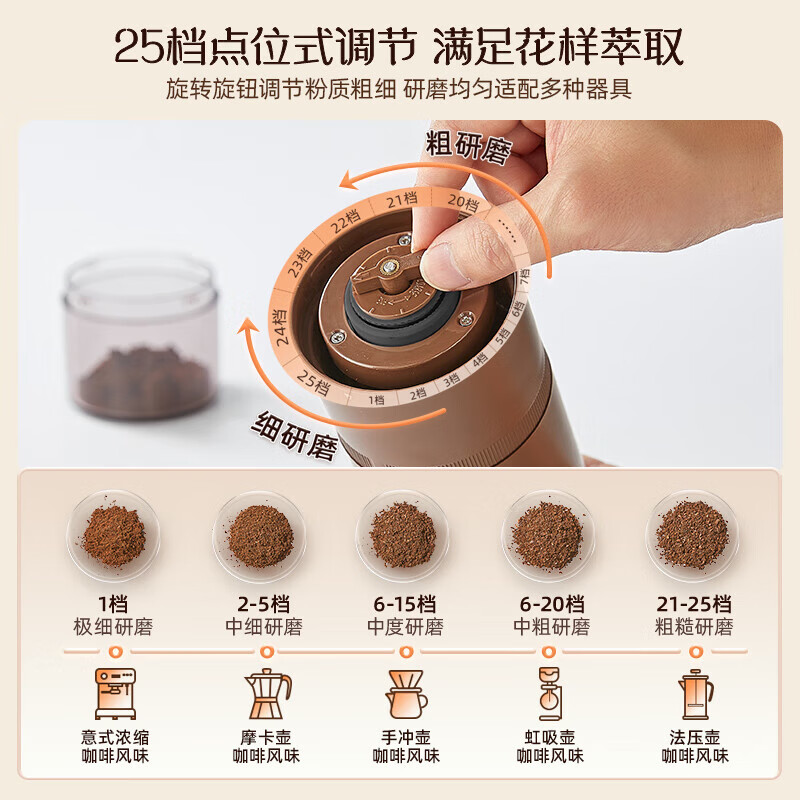 小熊研磨机磨豆机磨粉机 可充电料理机磨咖啡豆家用打粉机 咖啡磨粉机 [无线便携 25档可调]MDJ-B16M5高清大图