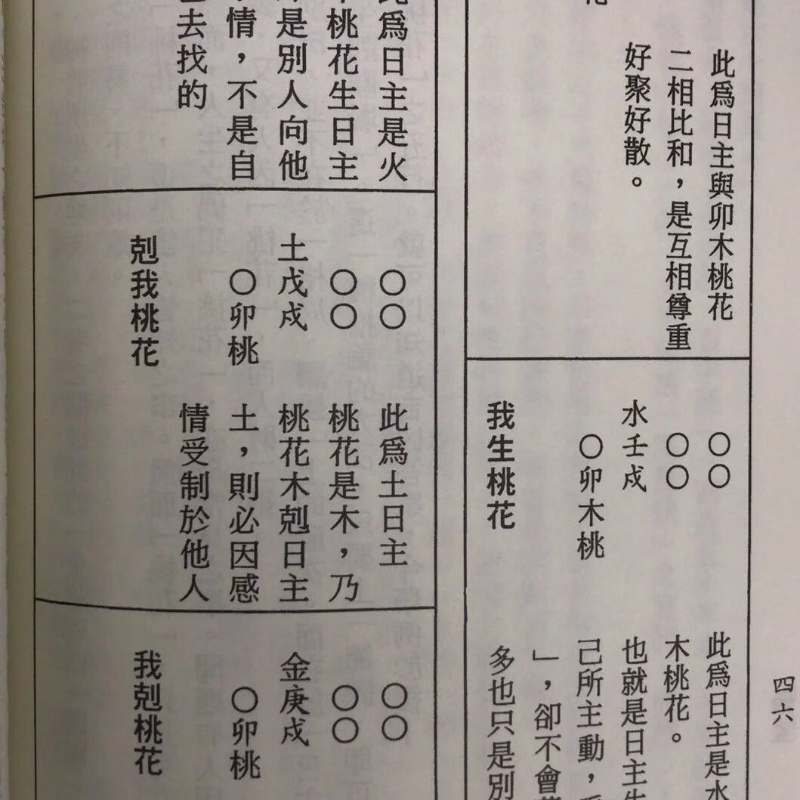 正版 子平教材讲义级次(新版 ) 梁湘润行卯 梁湘润行卯高清大图
