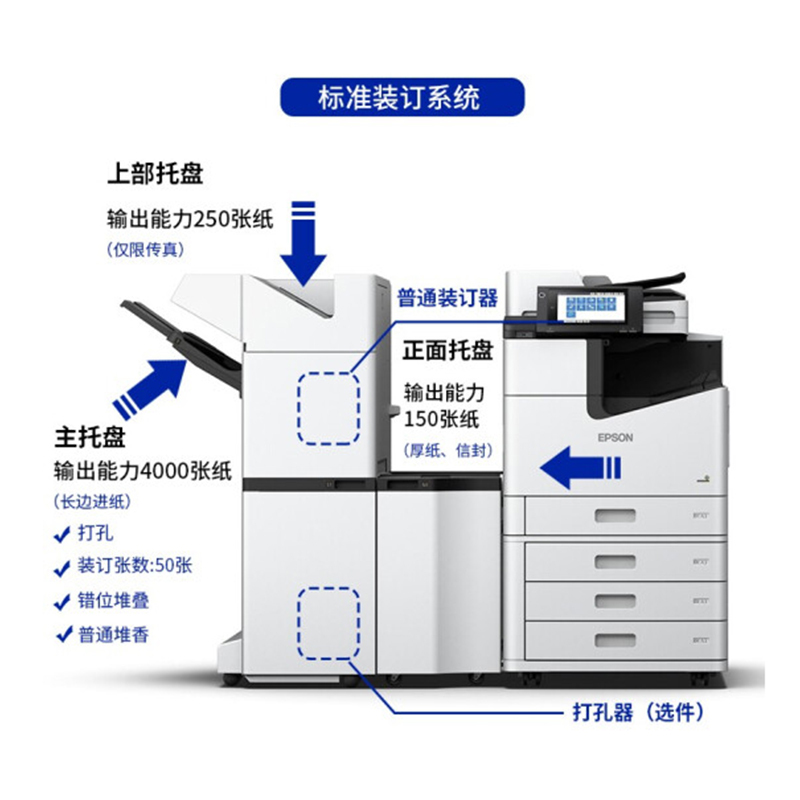 爱普生(EPSON)WF-C20750a 企业级墨仓式 阵列复合机 标配 免费上门售后服务
