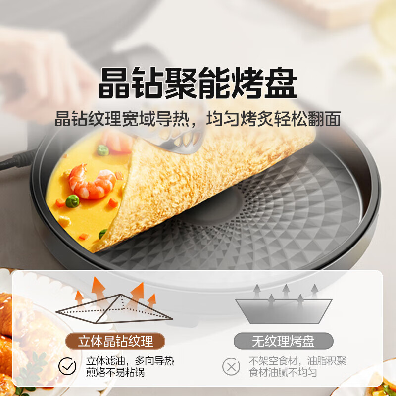 美的(Midea)电饼铛烤饼机家用25深盘双面加热大火力烙饼煎饼锅三明治早餐机蒸汽MC-JKE30T76高清大图