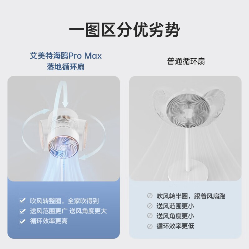 艾美特(AIRMATE)空气循环扇 FA20-RD67-1 直流变频遥控电扇 大风速低噪 家用空气循环扇 白色高清大图