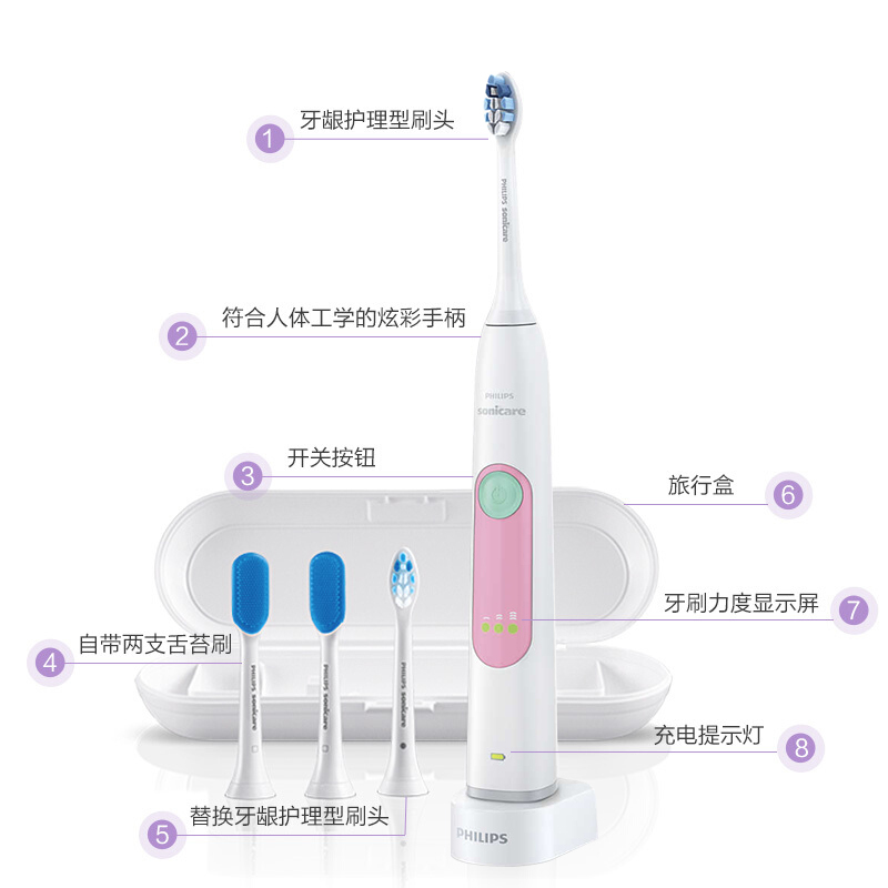 飞利浦(Philips) 电动牙刷HX6616/52少女粉 牙龈护理型 充电式声波震动式31000转/分钟成人牙刷高清大图