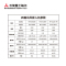 三菱重工海尔一拖一家用中央空调 3匹变频嵌入机RFTD72H-BPR/RFTC72H-BN/TRS-H