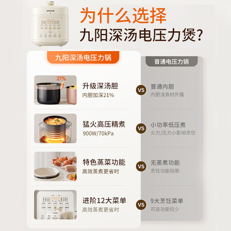 九阳(Joyoung)电压力锅5升大容量高压锅晶钻原釜炖汤煮粥煮饭双胆电高压锅深汤内胆多功能高压电饭煲Y-50H115