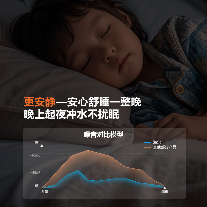 海尔(Haier)智能马桶H3K-U30KS双一级水效母婴级智能马桶自动翻盖翻圈泡沫盾杀菌全自动坐便器(305坑距)高清大图