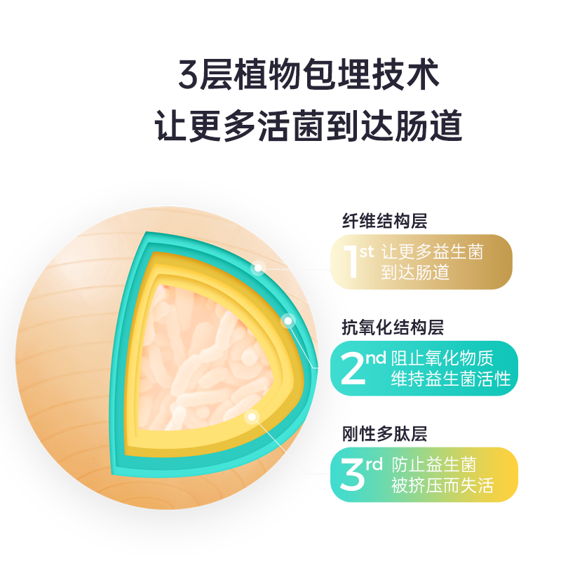 均瑶UE君益生菌颗粒固体饮料2g*20袋/盒 6000亿CFU