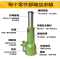螺旋千斤顶法耐齿轮手摇机械式千斤顶10吨5T32t50吨100T20