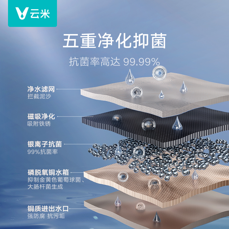 云米(VIOMI)燃气热水器家用16升AI零冷水APP控制智能恒温触控大屏健康畅快洗Super系列1618