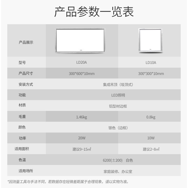 万家乐(macro)照明LD20A 厨房卫生间吸顶灯 集成吊顶LED照明20w平板灯