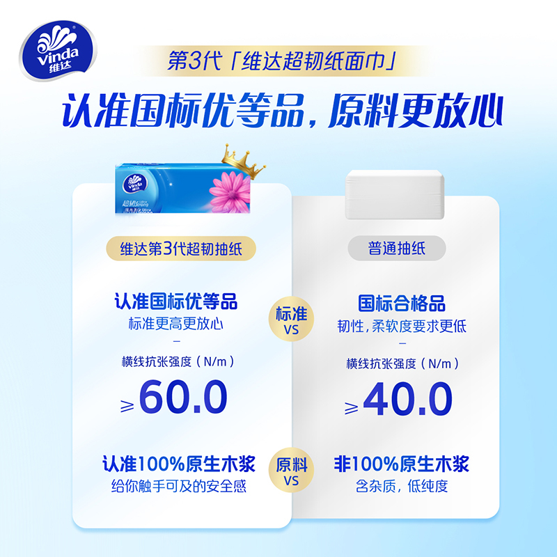 维达Vinda三层原生木浆软包抽纸30包100抽小规格印花无香型国产家庭日常用纸高清大图