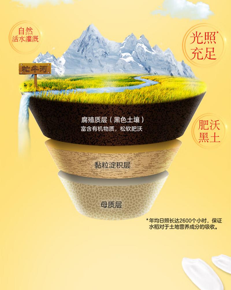 金龙鱼五常大米 福鹿献瑞来五常大米5KG高清大图