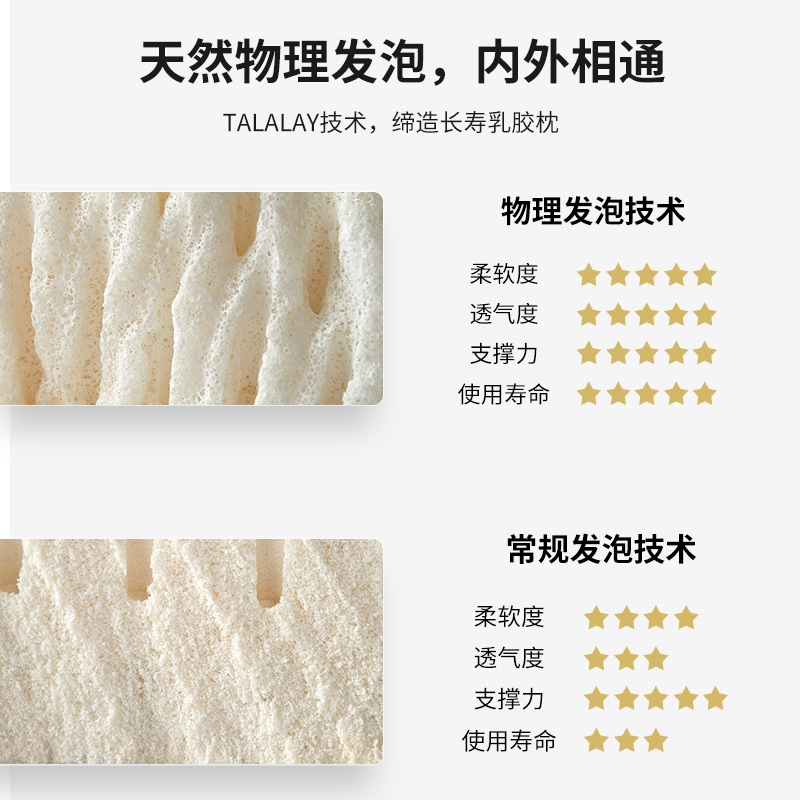 睡眠博士(AiSleep)泰国进口特拉雷TALALAY天然乳胶枕 成人睡觉专用枕头 波浪形颈椎枕枕