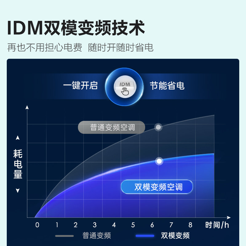 海信 新一级能效 变频 2匹 节能省电 智能家用 柔风低噪 客厅空调柜机KFR-50LW/E80A1