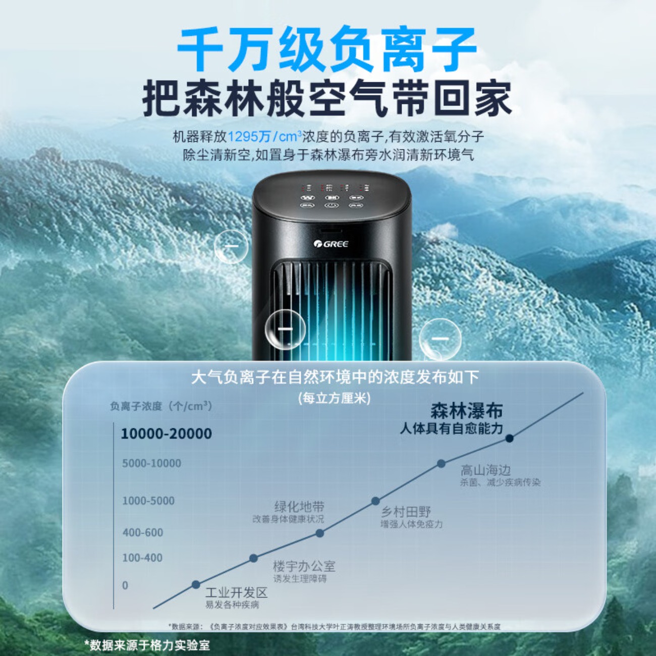 格力(GREE)[负离子空调扇]冷风空调扇制冷风扇家用水冷风机家用无叶塔扇客厅净化加湿冷风机电扇KS-04X60Dg高清大图