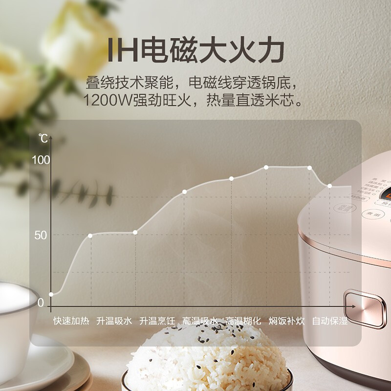 苏泊尔(SUPOR)电饭煲ZMD安心系列5升家用IH电磁加热加厚球釜智能大容量电饭锅宿舍多功能SF50HC57