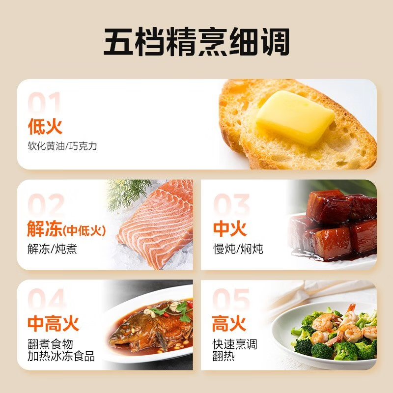 美的(Midea) 变频微波炉18L小型家用微波炉 经典旋钮操控 五档火力 智能解冻360°旋转加热 M13J高清大图