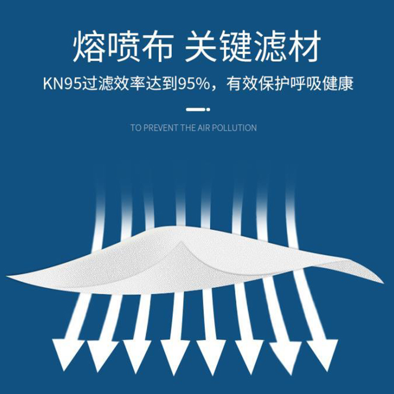 中基N95型口罩防护口罩一次性防护口罩防护防尘口罩五层过滤新国标标准独立包装