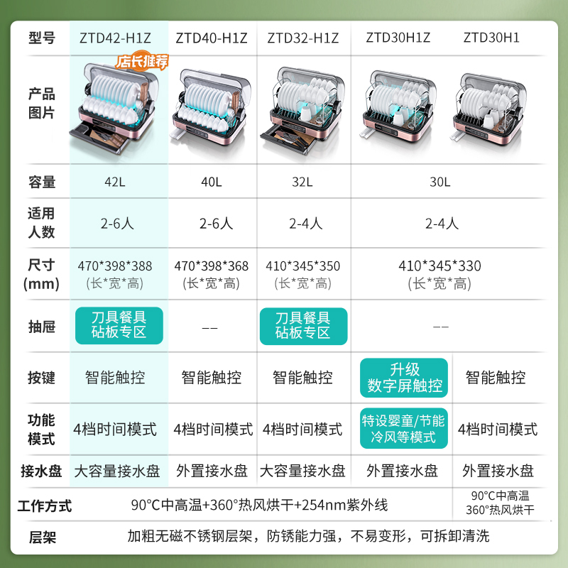 康宝(canbo)/耐惠NAAFI 家用小型台式保洁柜 厨房迷你 餐具碗筷烘干紫外线碗柜沥水ZTD30-H1Z