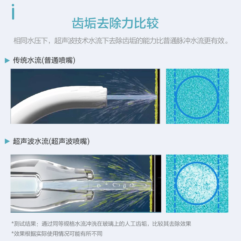 松下冲牙器便携式家用电动清洁洗牙器水牙线洁牙器强力去除牙齿间残留去牙垢充电式5档调节声波水流全身防水EW1521