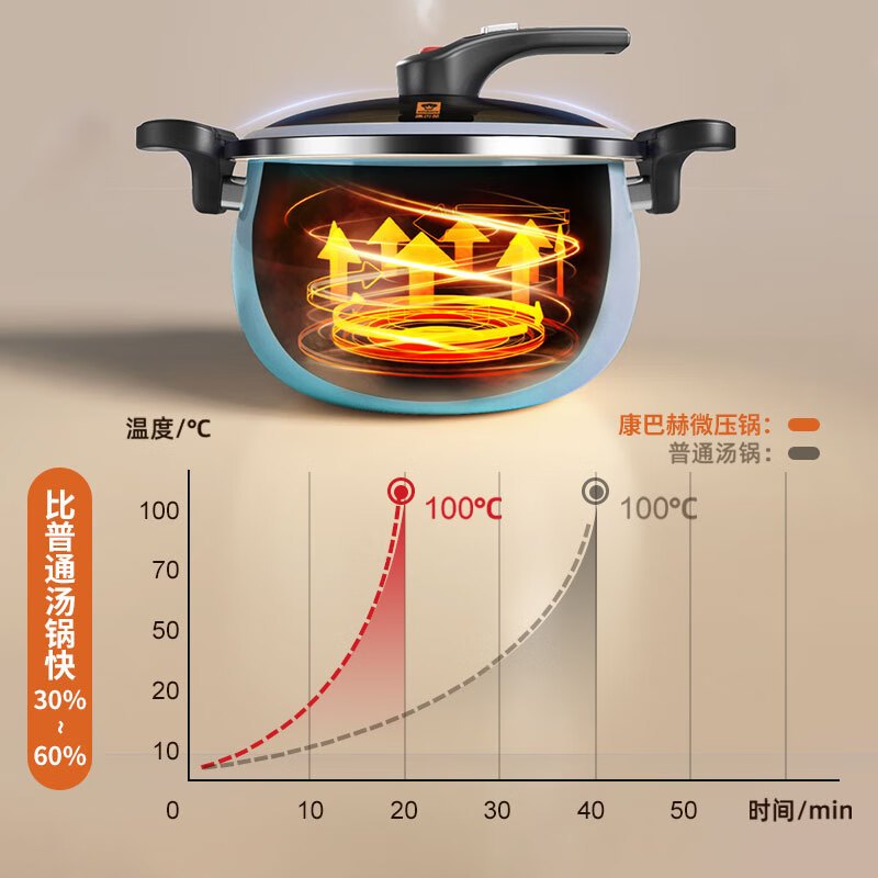 康巴赫珐琅微压汤锅6.5L(蓝色) KGF-T65W高清大图