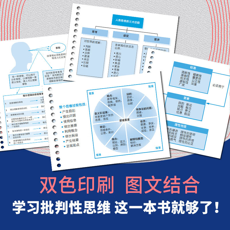 [正版]央视网批判性思维入门 30天学会独立思考 思辨与立场 作者理查德保罗重磅力作 心理学个人成长书籍 GC
