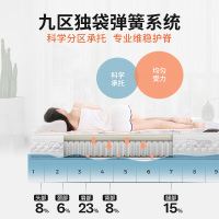Sweetnight五星级酒店5cm天然乳胶床垫独筒弹簧超软定制软垫