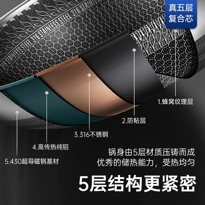 温仑山 德国炒锅蜂窝不粘锅316不锈钢炒菜锅电磁炉燃气灶通用32CM 全新升级 第七代蜂窝不粘锅