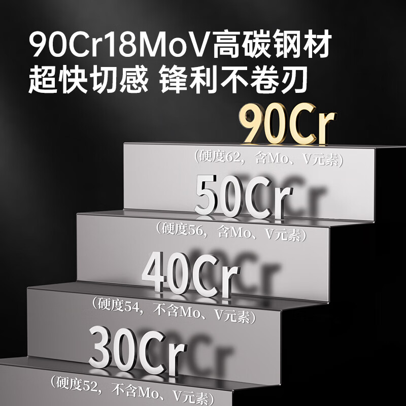 炊大皇 鸿鸣斩切刀(礼盒装)高清大图
