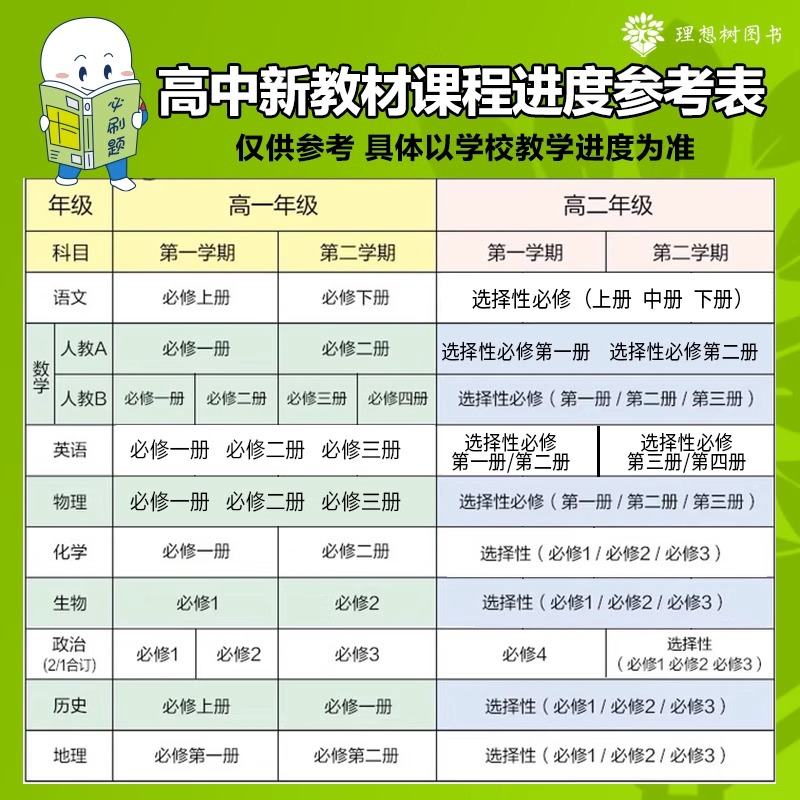 [高一生物] 选择性必修1 人教版 高中一年级 [正版]2024/2025新版高中数学物理化学生物必修一人教高中必修12高清大图