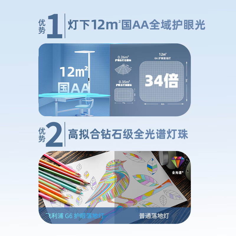 飞利浦 大路灯护眼落地灯 全光谱台灯学习专用灯高清大图