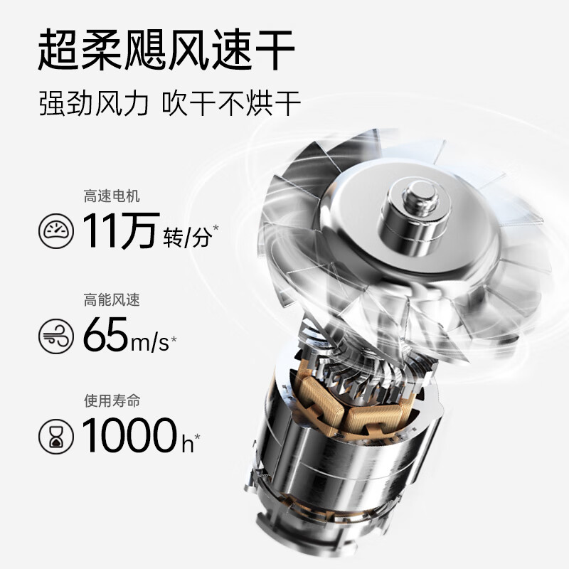 素士轻便高速吹风机Fmini高清大图