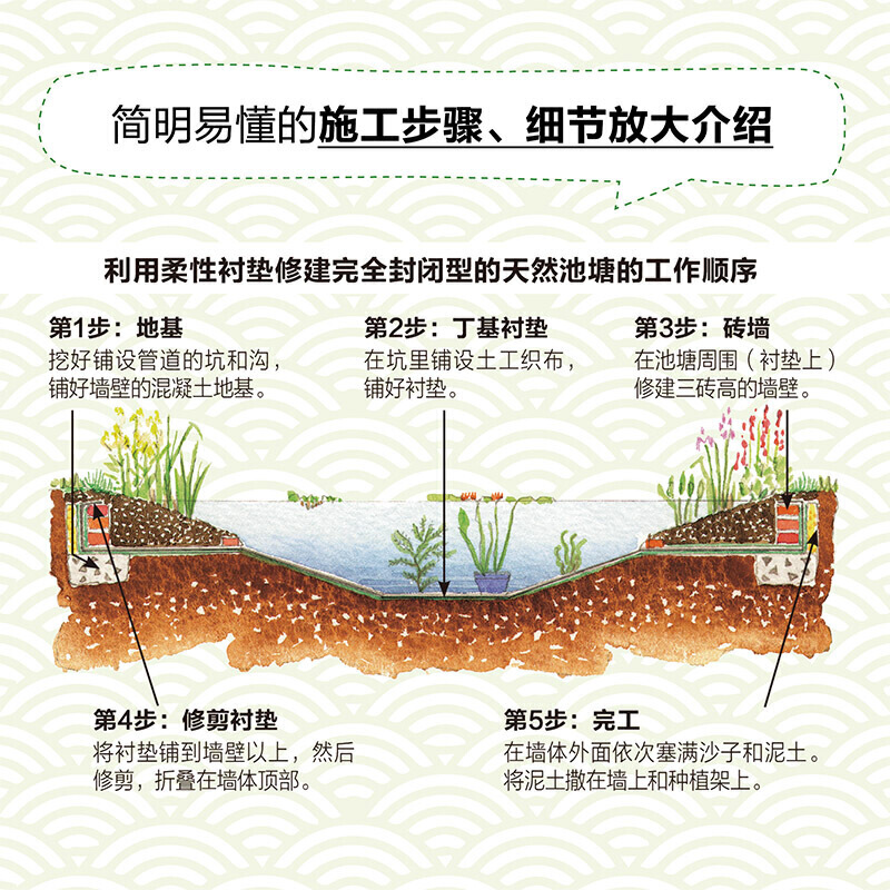 [正版]庭要素 雅舍清池 家庭庭院池塘设计与打造 庭院景观设计书籍工具材料选择庭院修建植物种植养护技巧吸引小动物园艺书高清大图