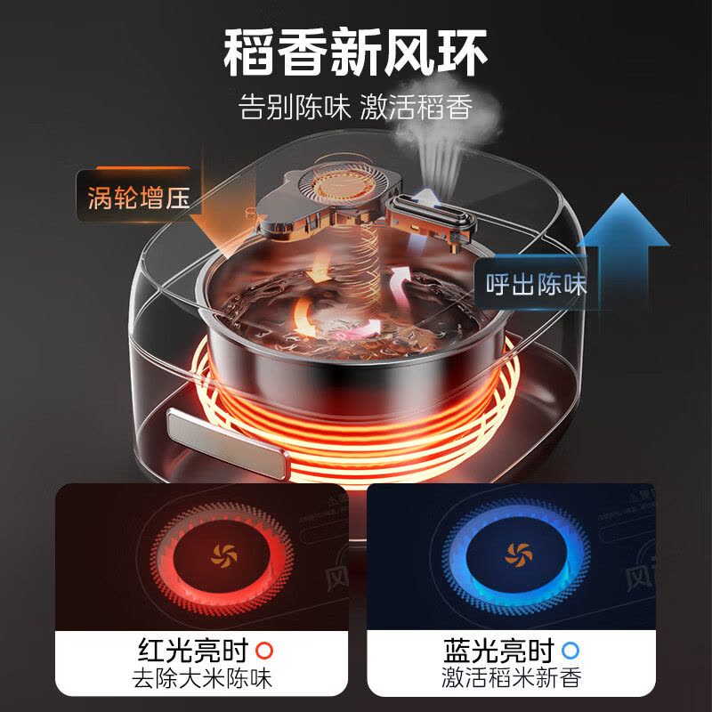 美的(Midea)电饭煲电饭锅0涂层风动稻香4升3-8人无涂层 IH加热不锈钢内胆家用多功能电饭锅MB-HS453S补贴图片