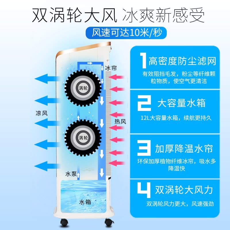 澳柯玛工业空调扇移动冷风机家用制冷风扇遥控水冷气扇商用小空调耐用实惠价老品牌学生宿舍厂房 白色图片