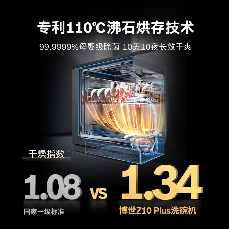 博世 SJU6ZMB11 Z10Plus沸石洗碗机 20套 150L嵌入式沸石烘干 母婴级除菌 五星级消杀黑色玻璃门高清大图
