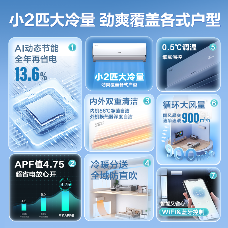 [格力官方旗舰店]格力空调Ai节能王子新一级能效小2匹变频空调挂机KFR-46GW/NhLa1BG冷暖家用低音高清大图