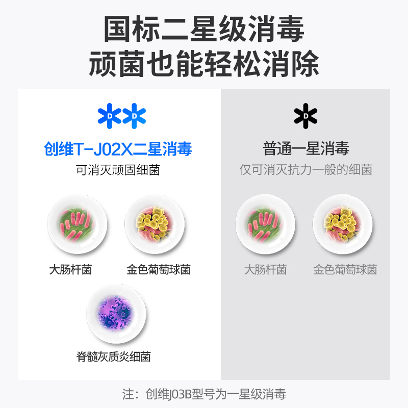 创维(SKYWORTH)集成灶一体灶家用二星消毒柜侧吸式一体下排式侧吸油烟机环保灶烟灶套餐JJZT-J02X天然气