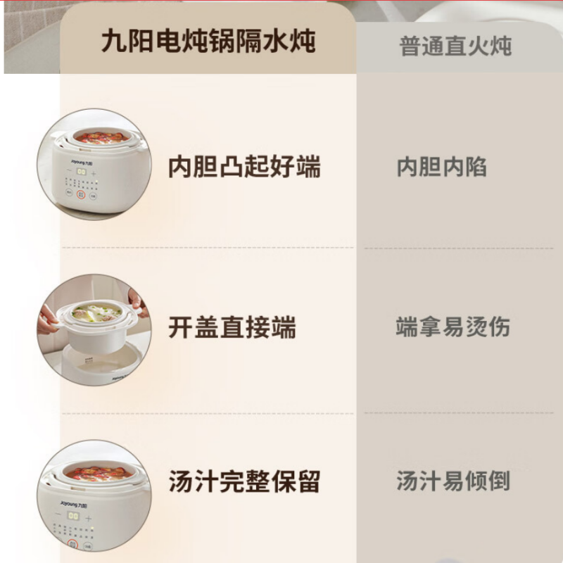 九阳 电炖锅 GD103高清大图