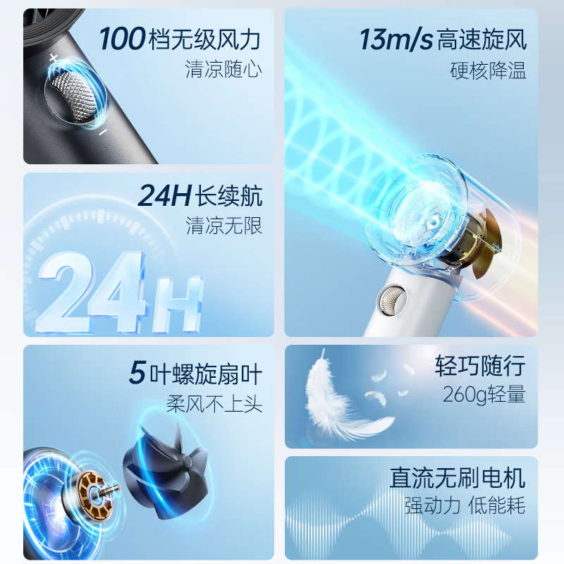 摩飞电器手持电风扇迷你便携式涡轮小风扇户外露营出行风宝100档风力智能变频长续航高速小风炮MR3600椰奶白高清大图