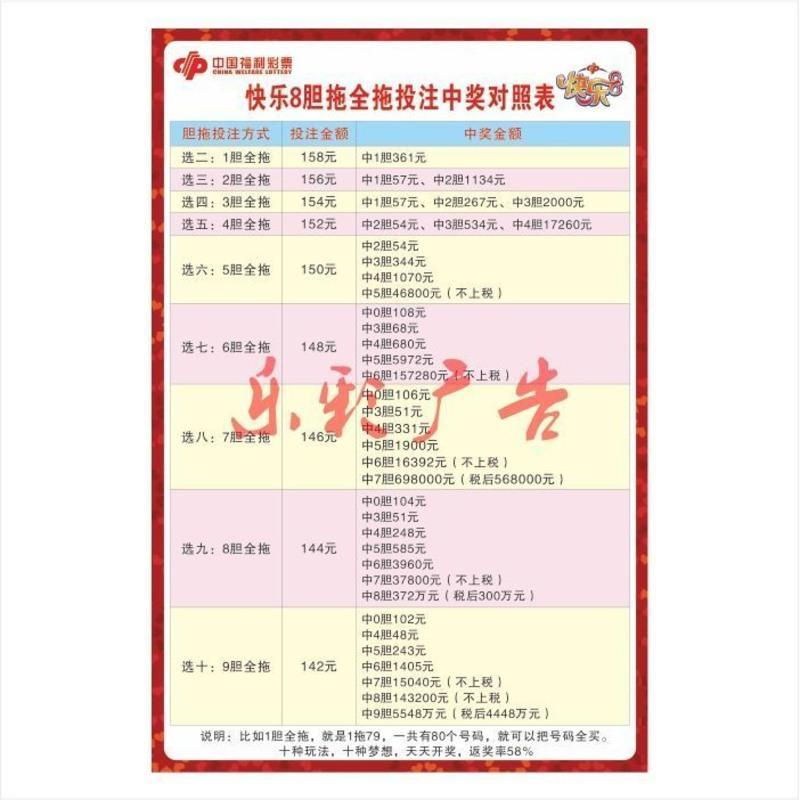 福利彩票福彩站快乐8复式胆拖全托套餐糖葫芦查询宣传海报图 复式1.复式投注参考 相纸过塑20*30厘米(A4)