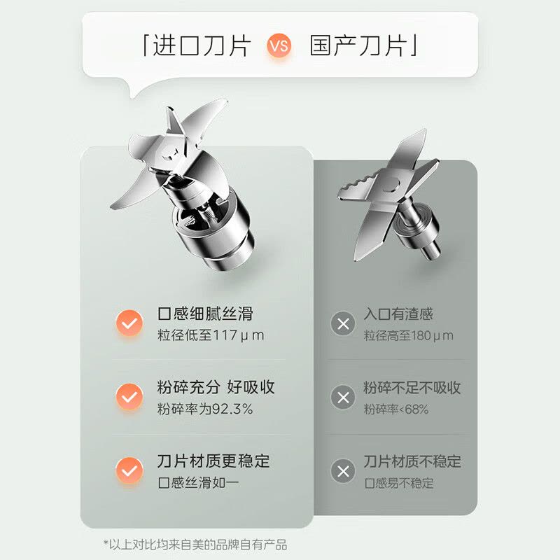 美的(Midea)低音破壁机安睡SE 家用榨汁机 豆浆机 多重降噪 双模式自动清洗1.75升大容量MJ-PB12S49图片