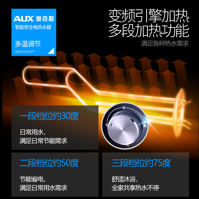 奥克斯(AUX)SMS-60DB06电热水器 60升纤薄扁桶双胆热水器家用速热储水式3档控温机械旋钮1800W带安装