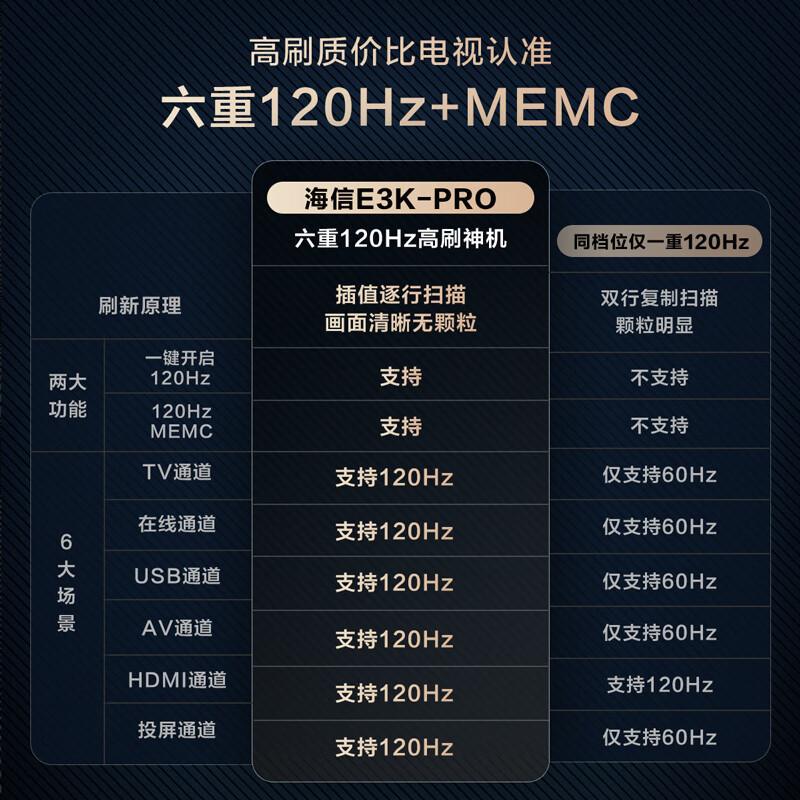 海信(hisense)平板电视55e3k-pro报价_参数_图片_视频_怎么样_问答