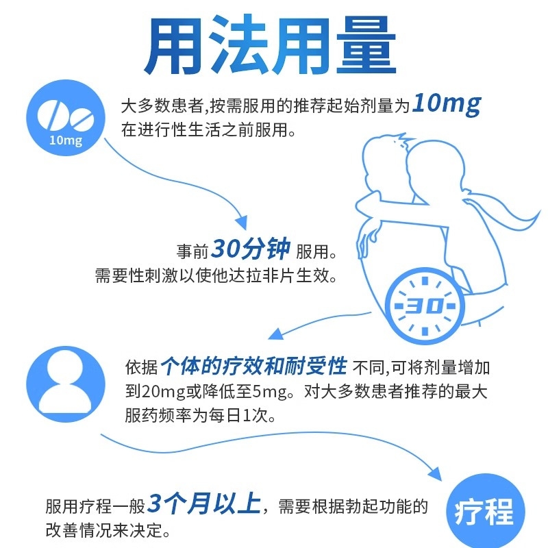 [隐私发]他达拉非片5mg*10片他地拉非正品官方旗舰店爱廷威治疗男性