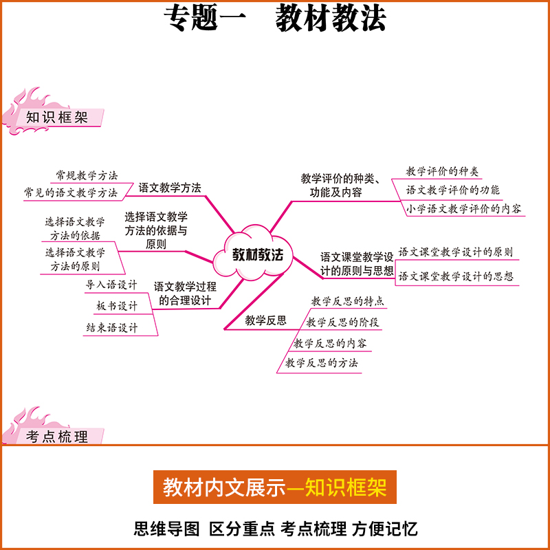 [醉染正版]教师招聘语文考试用书2023年中小学语文学科专业知识高分题库历年真押题试卷 特岗招教全国通用2023教师招聘高清大图