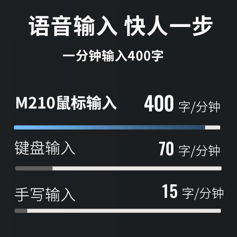 科大讯飞智能鼠标M210 语音鼠标 无线办公 便携充电鼠标 电脑笔记本2.4G通用 语音输入打字翻译 白色