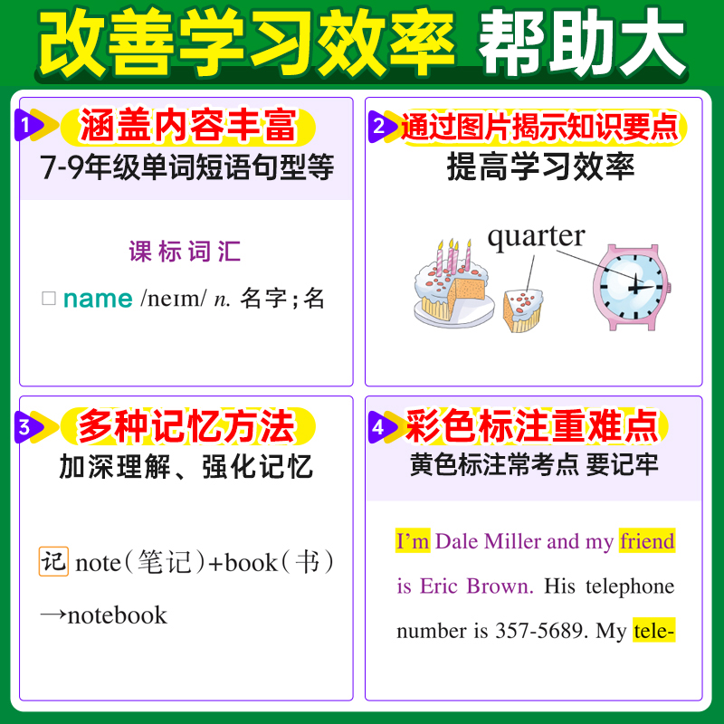 英语作文模板 初中通用 [正版]2024图解速记初中英语基础知识手册RJ人教版单词词汇语法短语句型范文知识点大全七八九年高清大图