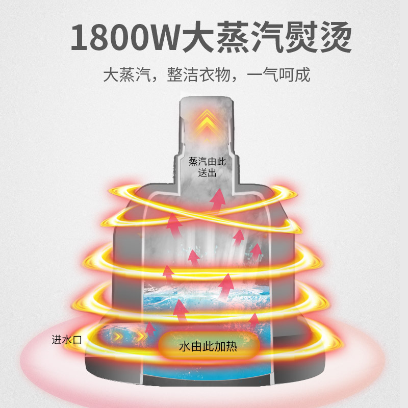 康佳挂烫机家用小型蒸汽手持电熨斗 衣服烫熨烫机神器立式挂式熨高清大图