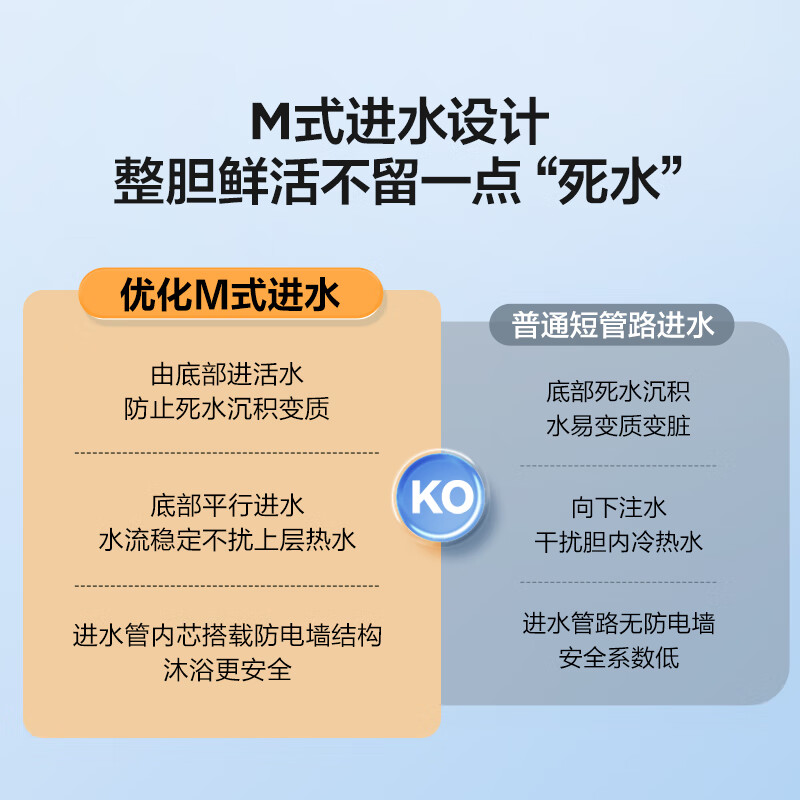 海尔(Haier)智家出品Leader 50升储水式2200W电热水器家用 一级能效节能速热 长效保温租房优选 NQ3高清大图